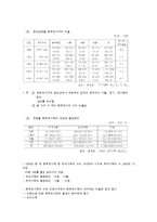 한부모가족의 개념과 현황-2