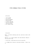 가족의 유형과 부모역할-1