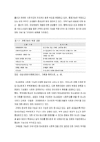 한국의 가족 특징과 가족문제-6