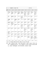 한국의 가족 특징과 가족문제-15