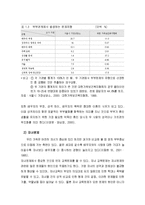 한국의 가족 특징과 가족문제-16