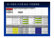 공학실험 - 자이로스코프[Gyroscope]의 동특성 실험-16