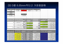공학실험 - 자이로스코프[Gyroscope]의 동특성 실험-17