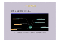[건축] 서양 건축역사-5