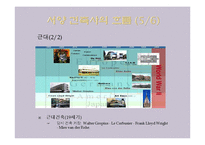 [건축] 서양 건축역사-10