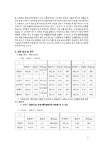 [공학] 마이켈슨 간섭계 실험 - 분광기를 이용한 스펙트럼 측정[회절격자에 의한 빛의 파장 측정-5