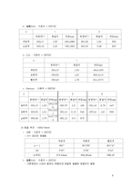 [공학] 마이켈슨 간섭계 실험 - 분광기를 이용한 스펙트럼 측정[회절격자에 의한 빛의 파장 측정-6