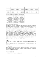 [공학] 마이켈슨 간섭계 실험 - 분광기를 이용한 스펙트럼 측정[회절격자에 의한 빛의 파장 측정-8