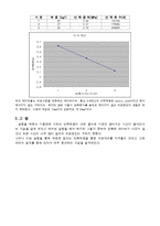 [기계공학실험] 피로굽힘시험-3