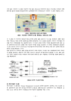 [정보통신] 인텔리전트 빌딩 시스템[IBS(Intelligent Building System)]-8