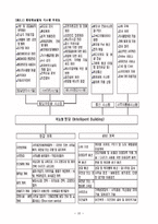 [정보통신] 인텔리전트 빌딩 시스템[IBS(Intelligent Building System)]-10
