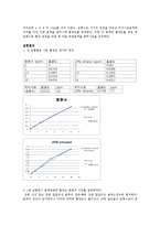 [화학공학실험] 기기분석 - AAS[원자흡수분광법]를 이용한 구리의 정량분석-6
