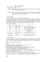 [화학공학실험] 기기분석-FT 결과(Fourier transform spectroscopy)-3