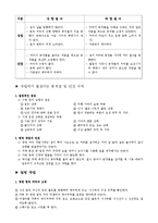 기계공작실습 - 밀링 실험 보고서-3