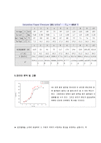 기계공학 응용실험 - nucleate pool boiling 실험-3