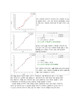 기계공학 응용실험 - nucleate pool boiling 실험-4