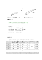 기계공학 응용실험 - 대류 열전달 실험-3