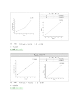 기계공학 응용실험 - 대류 열전달 실험-5