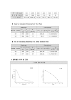 기계공학 응용실험 - 복사 열전달 실험-2