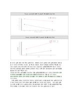 기계공학 응용실험 - 복사 열전달 실험-3