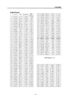 기계안전 실험 - 인장실험(Tensile Test)-10