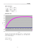 기계안전 실험 - 인장실험(Tensile Test)-12