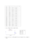 디지털 실험 보고서 - 스위칭 회로(pspice자료까지 첨부)-8