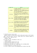 자동화응용실험 - PLC 리포트-7