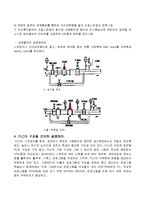 자동화응용실험 - PLC 리포트-8