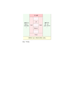 자동화응용실험 - PLC 리포트-9