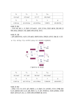 전자회로 - [bjt]바이폴라 트랜지스터의 원리-4