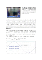 전자회로 - [bjt]바이폴라 트랜지스터의 원리-10