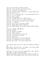 [독후감] ‘사흘만 볼 수 있다면’을 읽고-2