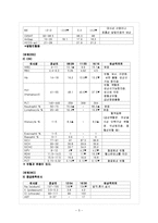 [의학] 응급실 케이스 - 허혈성 뇌졸중(ischemic stroke)-5