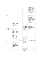 [의학] 응급실 케이스 - 허혈성 뇌졸중(ischemic stroke)-7