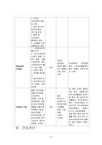 [의학] 응급실 케이스 - 허혈성 뇌졸중(ischemic stroke)-8