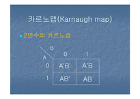논리회로 - 부울대수, 논리게이트, 카르노맵에 관해-10
