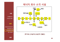 신재생 에너지 기술 - 폐기물과 폐기물 에너지관련 기술 및 동향-18