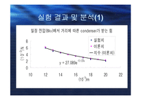 일반물리학 실험 - 콘덴서 판을 이용한 쿨롱의 법칙-9