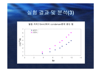 일반물리학 실험 - 콘덴서 판을 이용한 쿨롱의 법칙-12