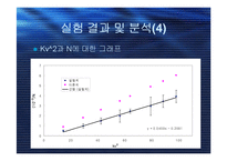 일반물리학 실험 - 콘덴서 판을 이용한 쿨롱의 법칙-13