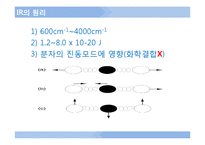 [자연과학] IR, UV, 라만, 형광분광기-2