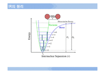 [자연과학] IR, UV, 라만, 형광분광기-3
