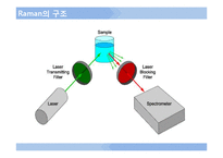 [자연과학] IR, UV, 라만, 형광분광기-8
