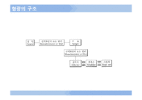 [자연과학] IR, UV, 라만, 형광분광기-12