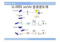 [자연과학] IR, UV, 라만, 형광분광기-15