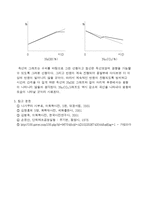 무기합성실험 - 소다회의 가성화-7