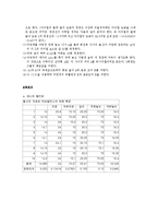 물리 실험 - 길이와 곡률반경 측정-5