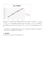 물리실험 - 단진자 운동 실험 보고서-5