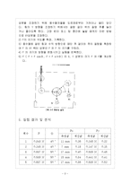 물리실험 - 힘의 분해-2